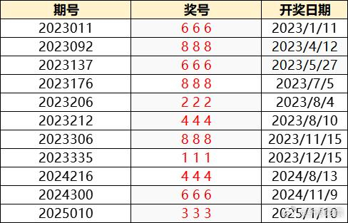老澳门最新开奖结果揭秘，今日开奖号码预测，老澳门最新开奖结果揭秘与今日开奖号码预测，幸运之门即将开启