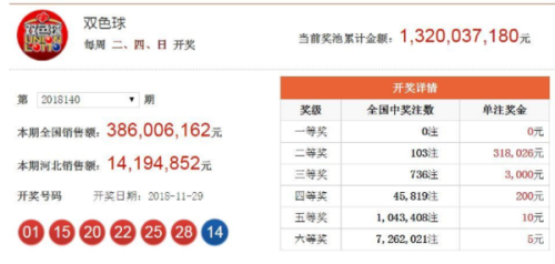 2025年新澳门天天开奖结果，澳门彩票开奖结果预测（至2025年）