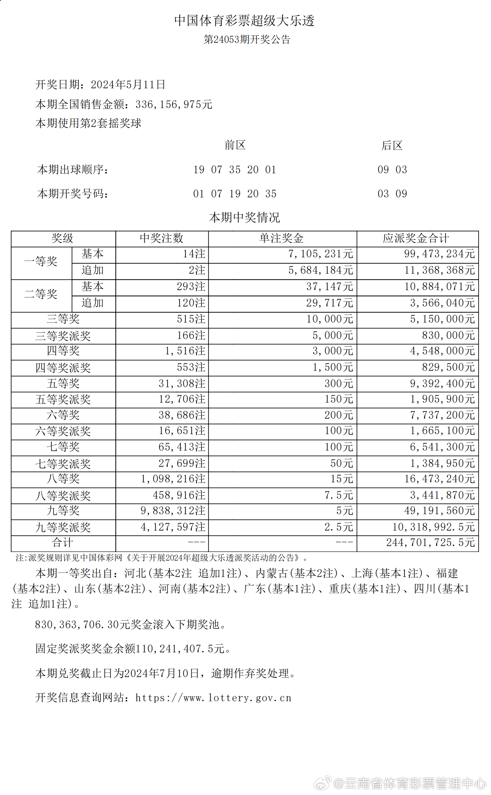 新澳门天天开好彩大全第53期开奖结果查询报告，澳门第53期开奖结果查询报告发布