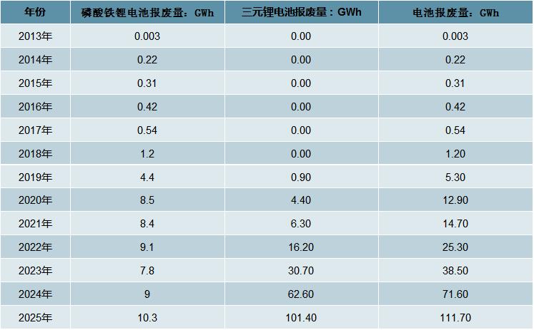 2025年资料免费大全，2025年资料大全免费分享