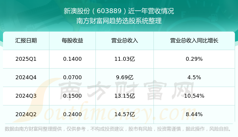 2025年新澳开奖结果，2025年新澳开奖结果揭晓