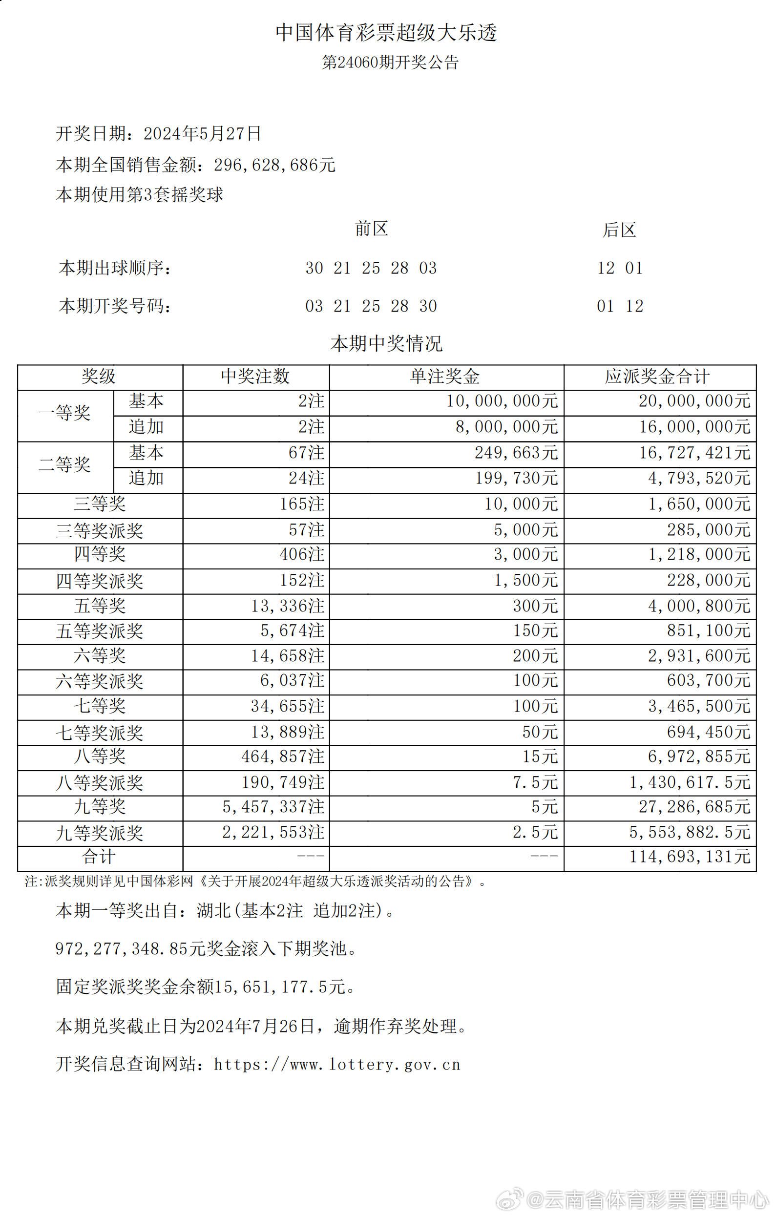 新澳2025年开奖记录概览，新澳2025年开奖记录全景概览