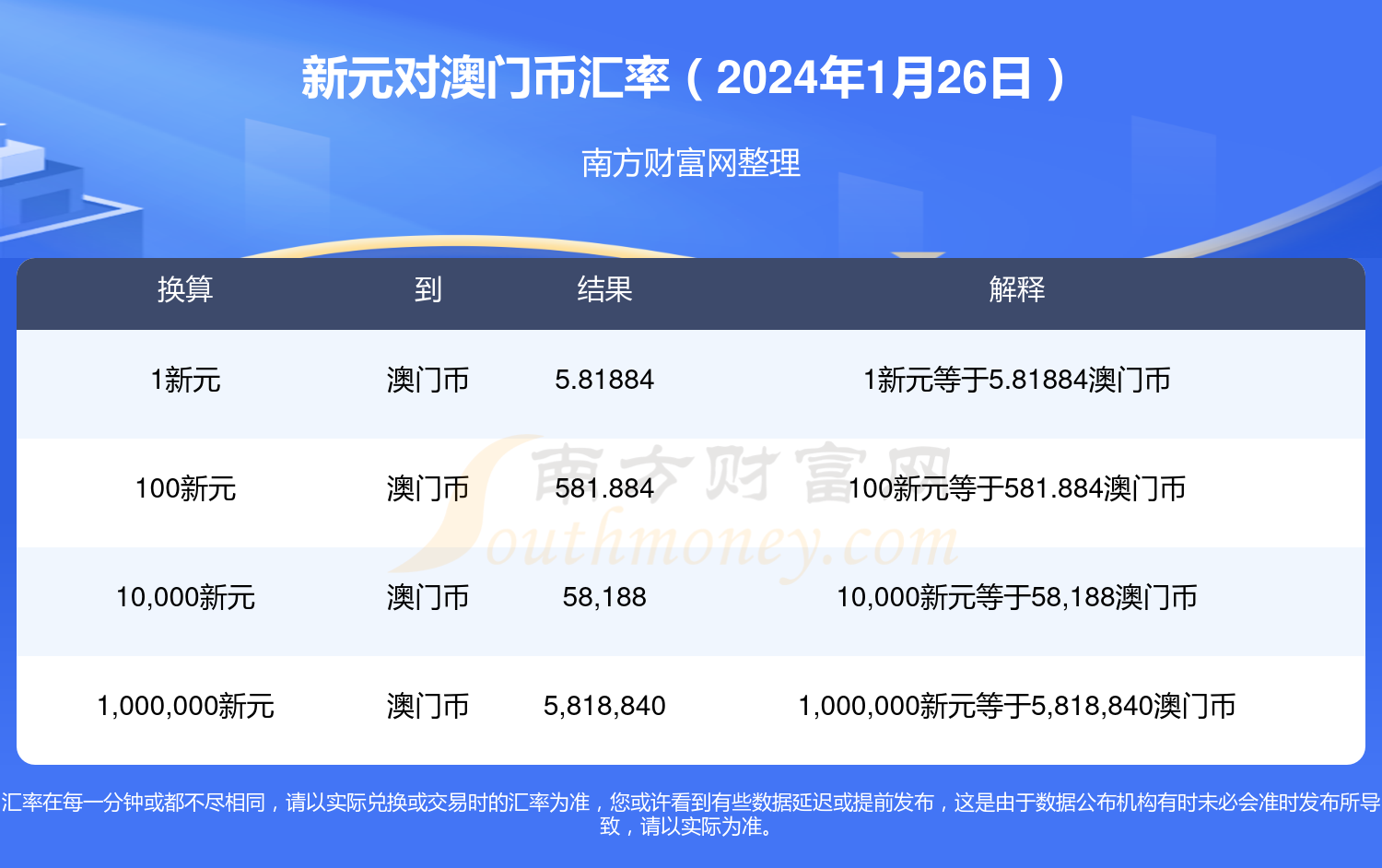 新澳门历史记录查询2024年，澳门历史记录查询，探索澳门历史变迁，揭秘未来趋势（2024年）