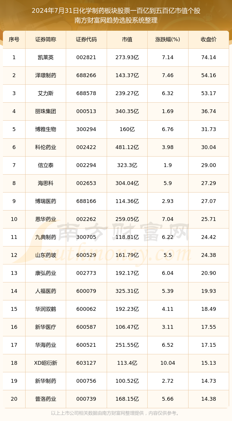 揭秘2025新奥历史开奖记录表一，数据背后的故事，揭秘2025新奥历史开奖记录表，数据背后的故事揭秘