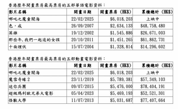 2025香港历史开奖记录，香港历史开奖记录回顾至2025年