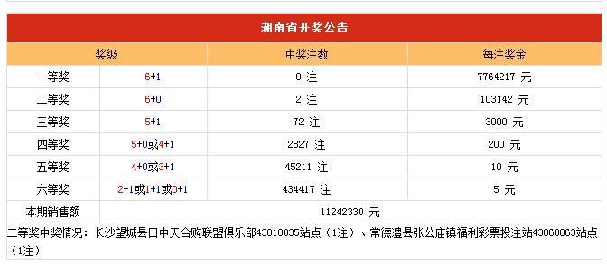 香港今晚开奖结果查询表，香港今晚开奖结果查询表公布