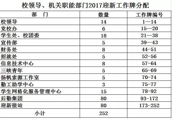 2025新澳门开奖记录表格，澳门开奖记录表格（截至2025年）