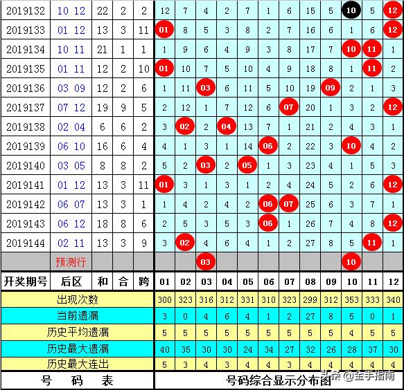 一肖一码100%中奖澳门黄大仙