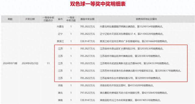 2024新奥开奖结果，2024新奥开奖结果揭晓