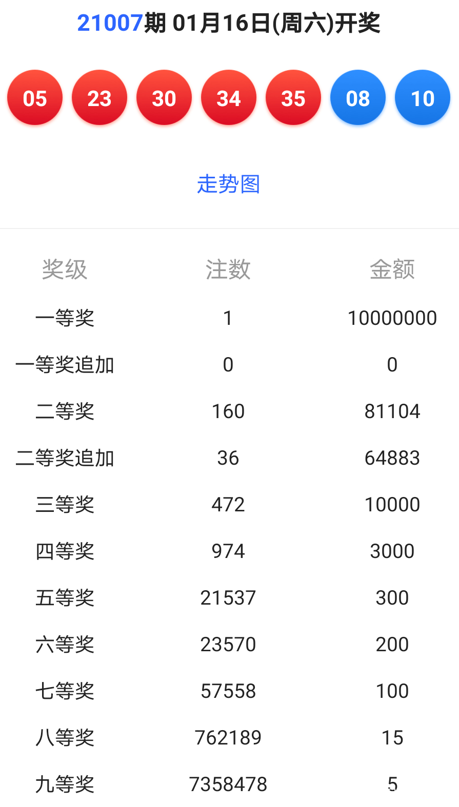 光明使者 第12页