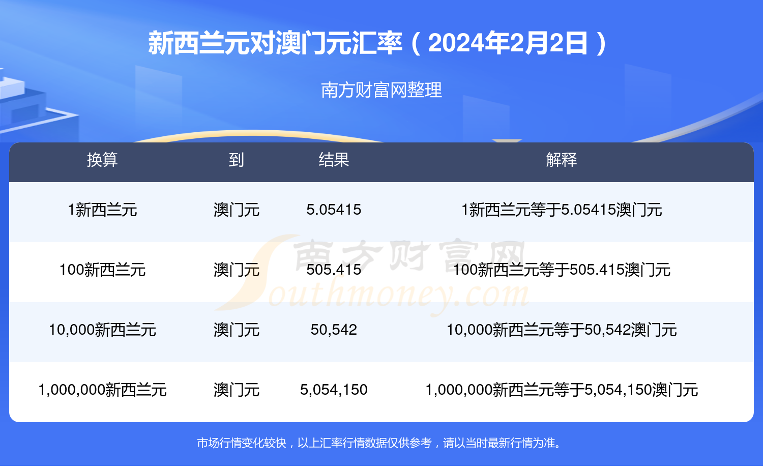 新澳2025年免资料费，迈向数字化未来的重要一步，新澳迈向数字化未来，2025年免资料费的重要一步