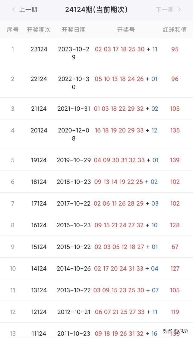 新澳六开彩开奖号码记录一网打尽，新澳六开彩开奖号码全记录揭秘