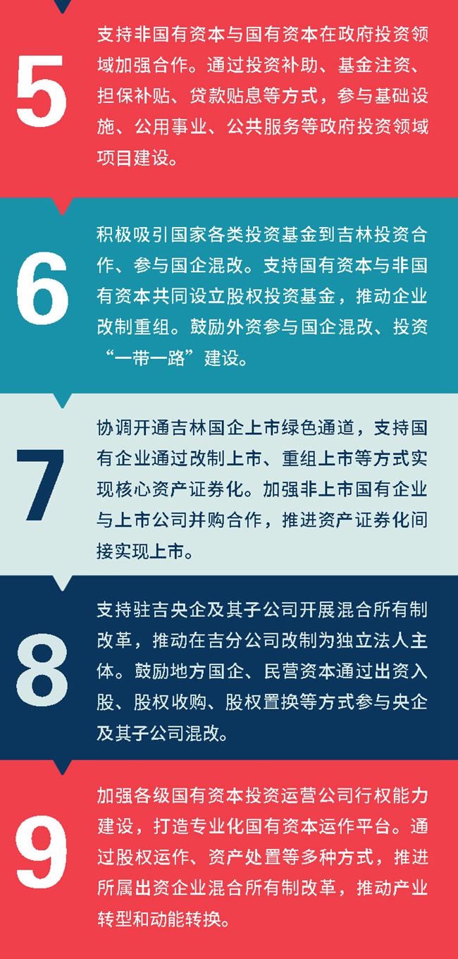 天涯追梦 第10页