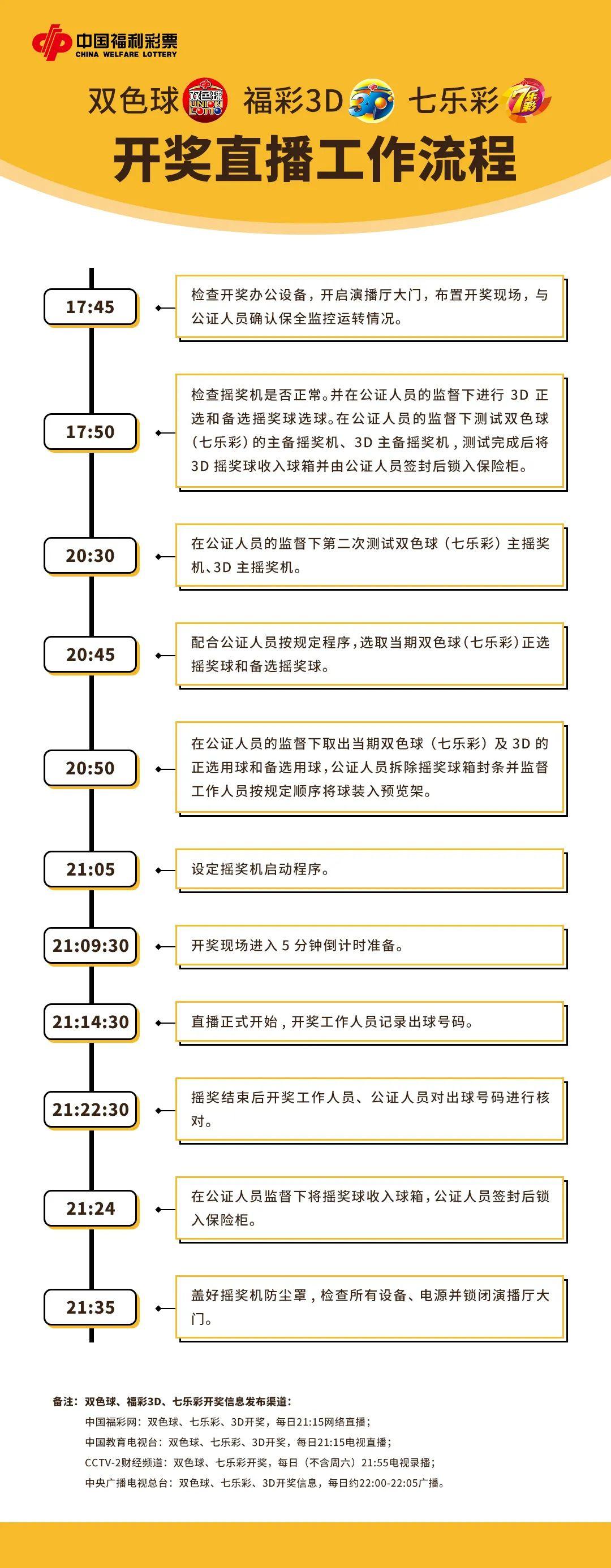 7乐彩今日开奖号，7乐彩今日开奖号码揭晓