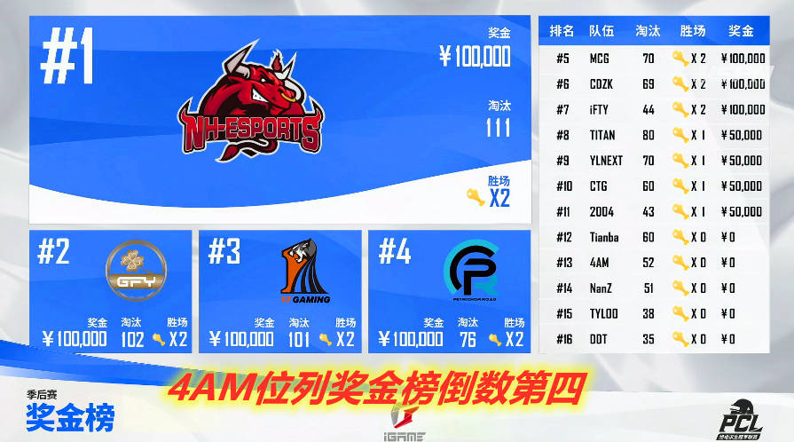 一肖一码100%中将一，一肖一码，百分百中奖秘籍