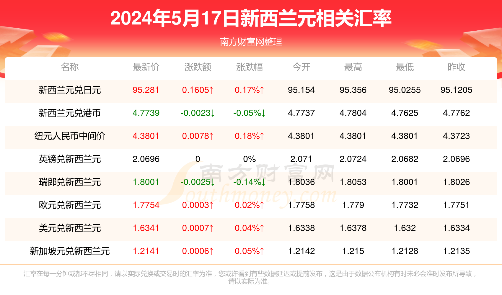 香港近15期开奖结果概览及分析，香港近15期开奖结果概览与深度分析