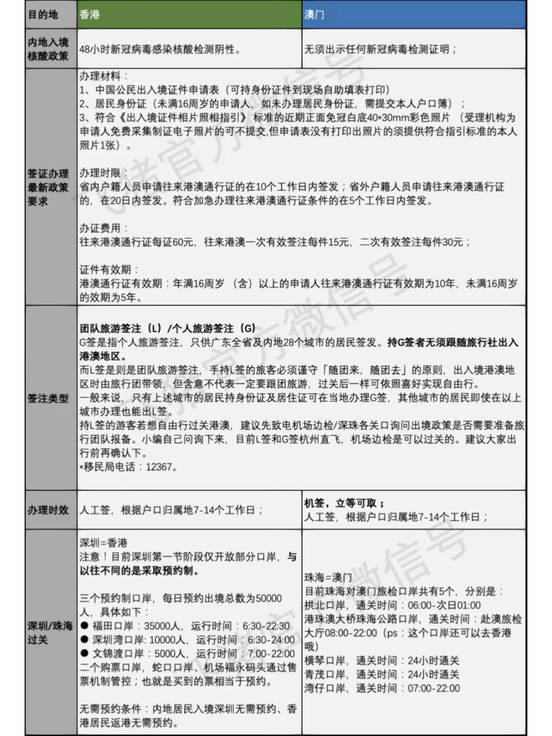 澳门自由行个人签证攻略，澳门自由行个人签证攻略详解