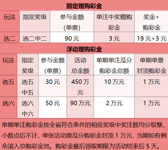 注册送28元彩金平台，注册即赠28元彩金平台体验！