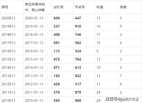 今晚澳门9点35分开奖结果图，澳门今晚9点35分开奖结果图揭晓