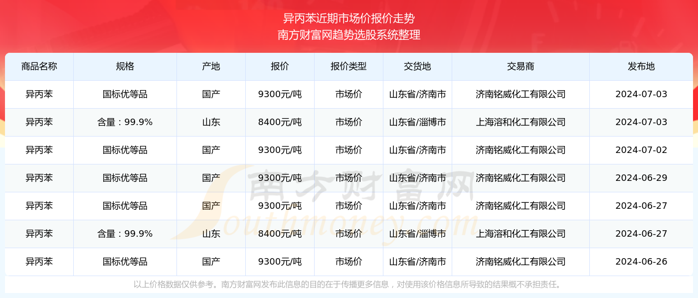 新澳2024年019期资料，新澳2024年019期资料概览