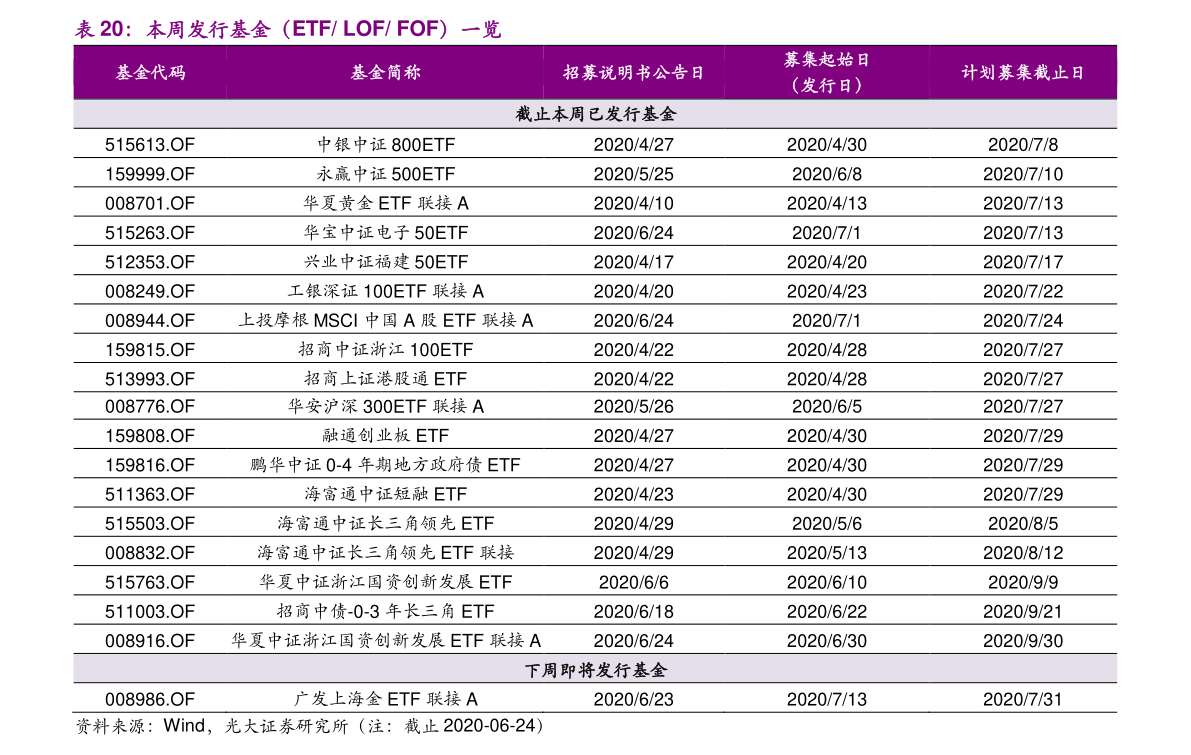 luguanyu 第10页