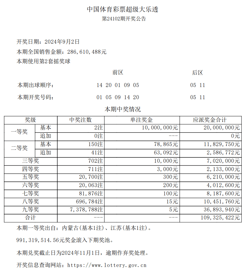 六肖六特期期准与开奖结果，深度解析与预测，六肖六特期期准深度解析与预测，开奖结果展望