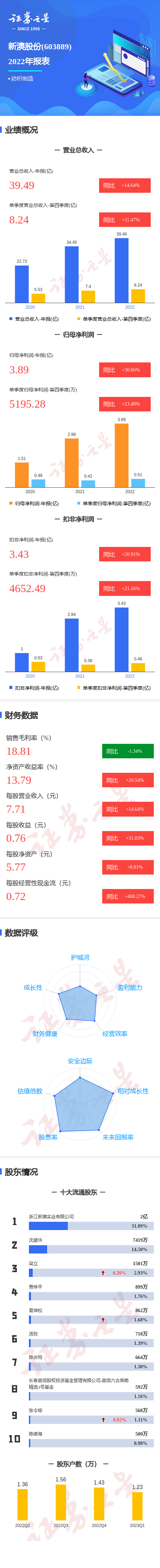 2025新澳天天彩资料大全