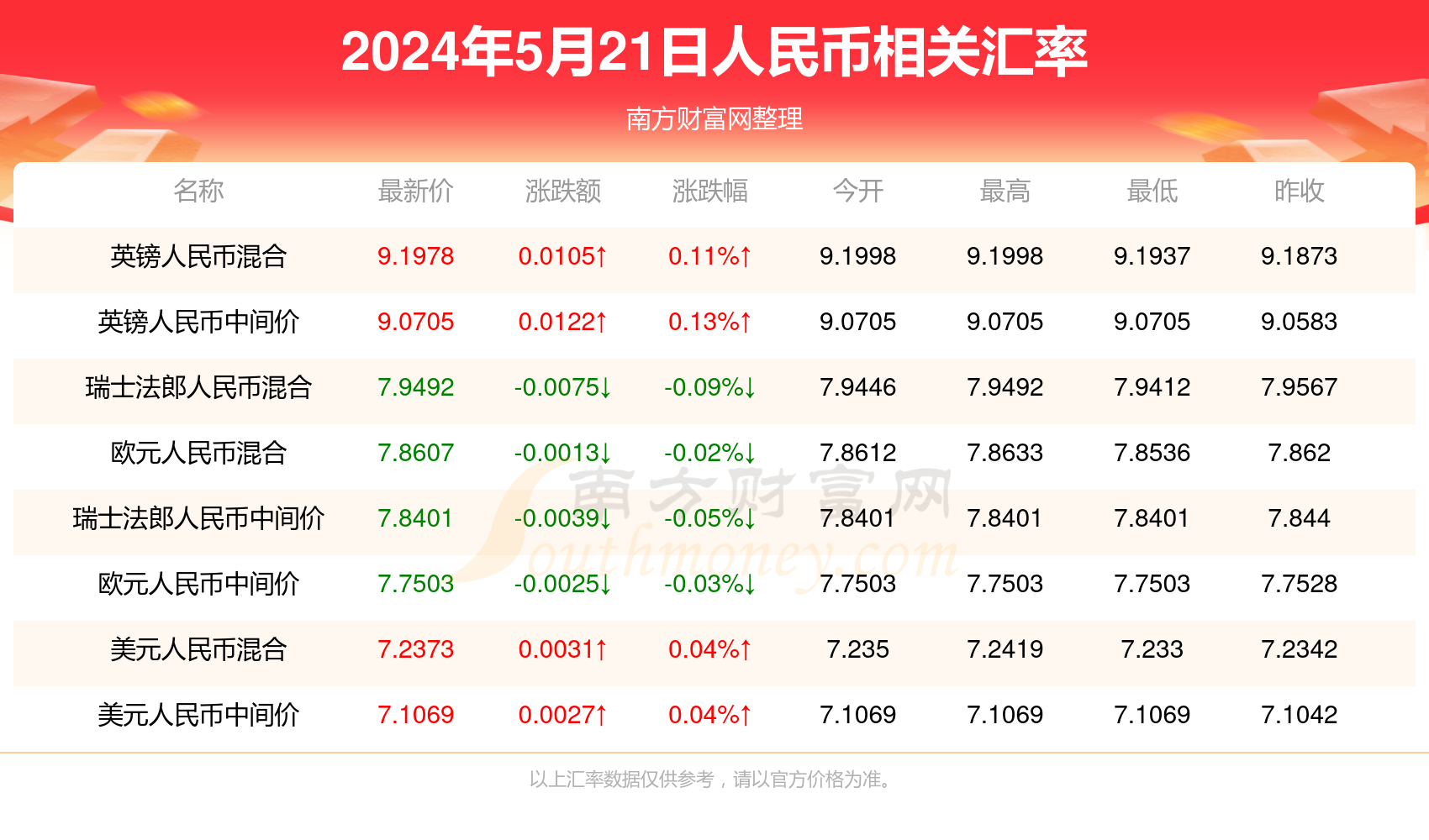 揭秘，2025年新澳门天天开奖结果，揭秘，2025年新澳门每日开奖结果全解析