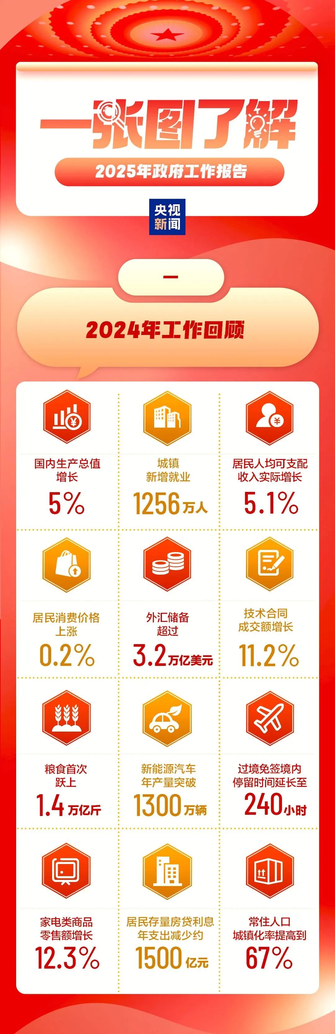2025天天开彩资料大全，2025天天开彩资料大全，全面解析彩票信息