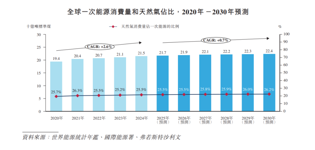 新奥长期免费资料大全，一网打尽所有你需要的知识，新奥长期免费资料大全，一站式获取所有所需知识