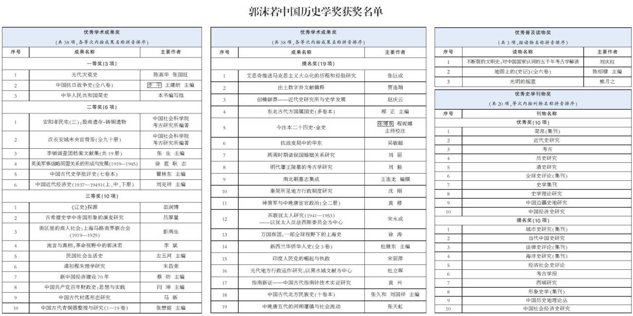 新奥开奖结果历史记录