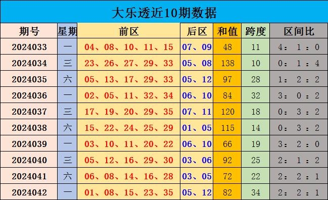 大乐透5 2今晚预测分析与展望，大乐透5+2今晚预测分析与展望报告