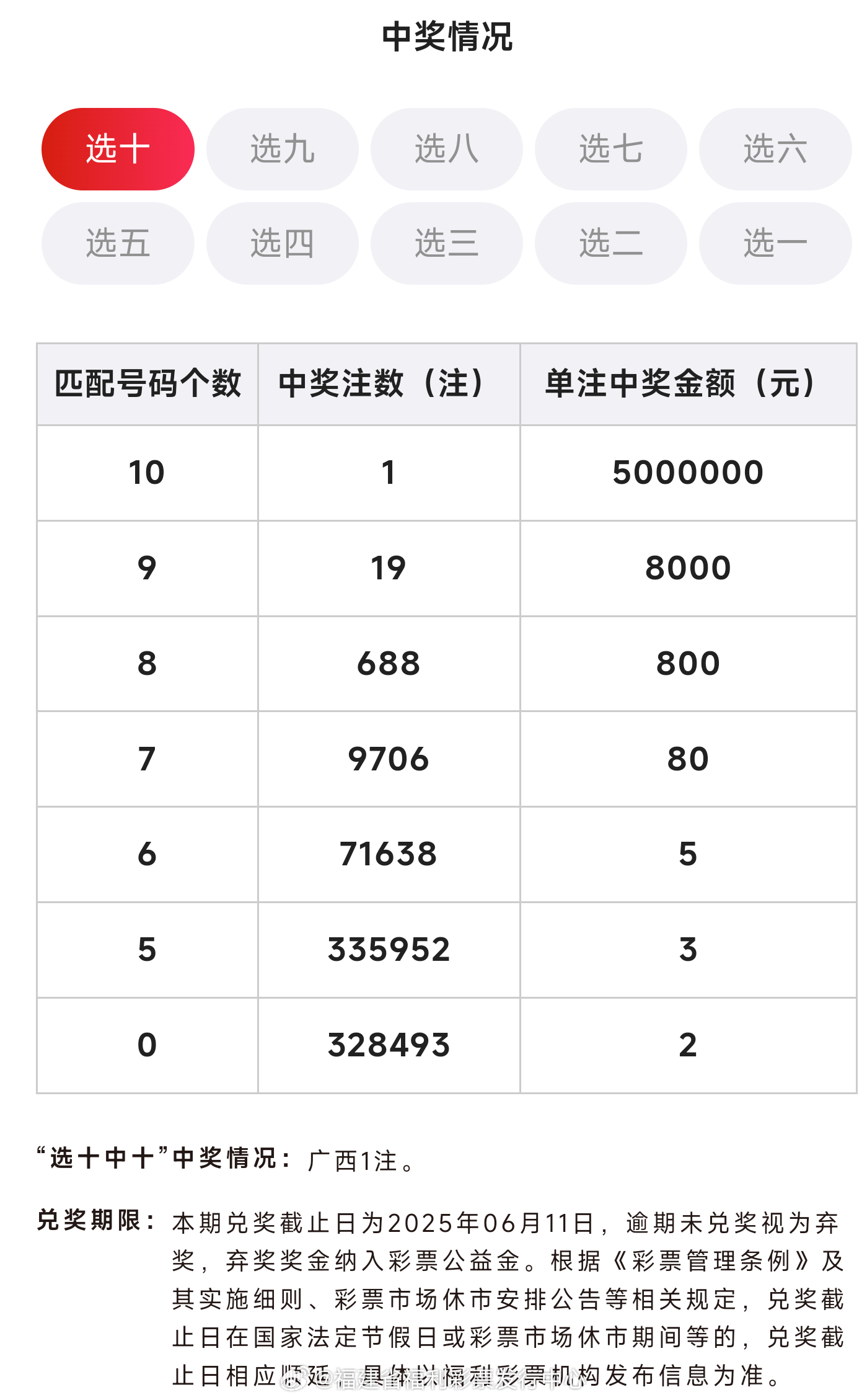揭秘白小姐王中王开奖结果及十期开奖记录查，白小姐王中王开奖揭秘与十期开奖记录全解析
