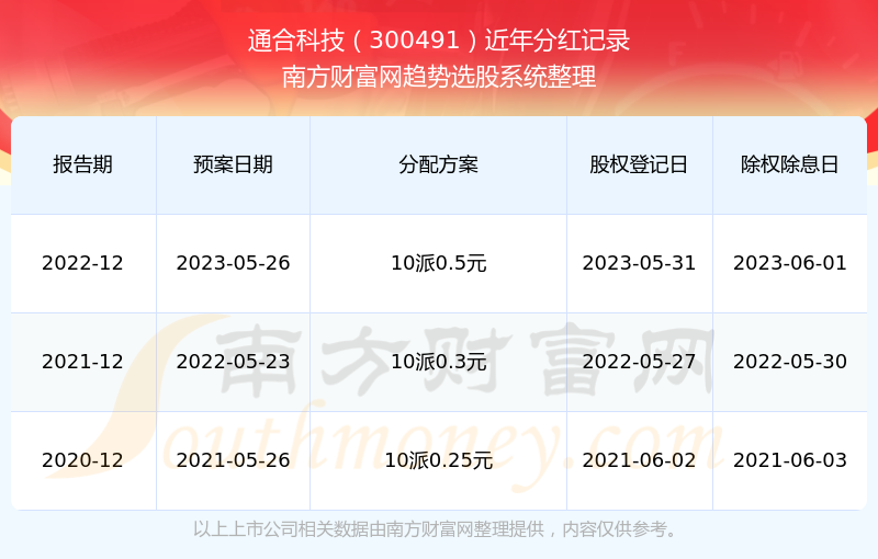 揭秘7777788888王中王开奖历史记录网，揭秘王中王彩票开奖历史记录网 77777与88888的神秘面纱