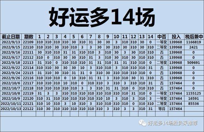白小姐今晚特马期期准六，白小姐今晚特马预测，期期准六揭晓！