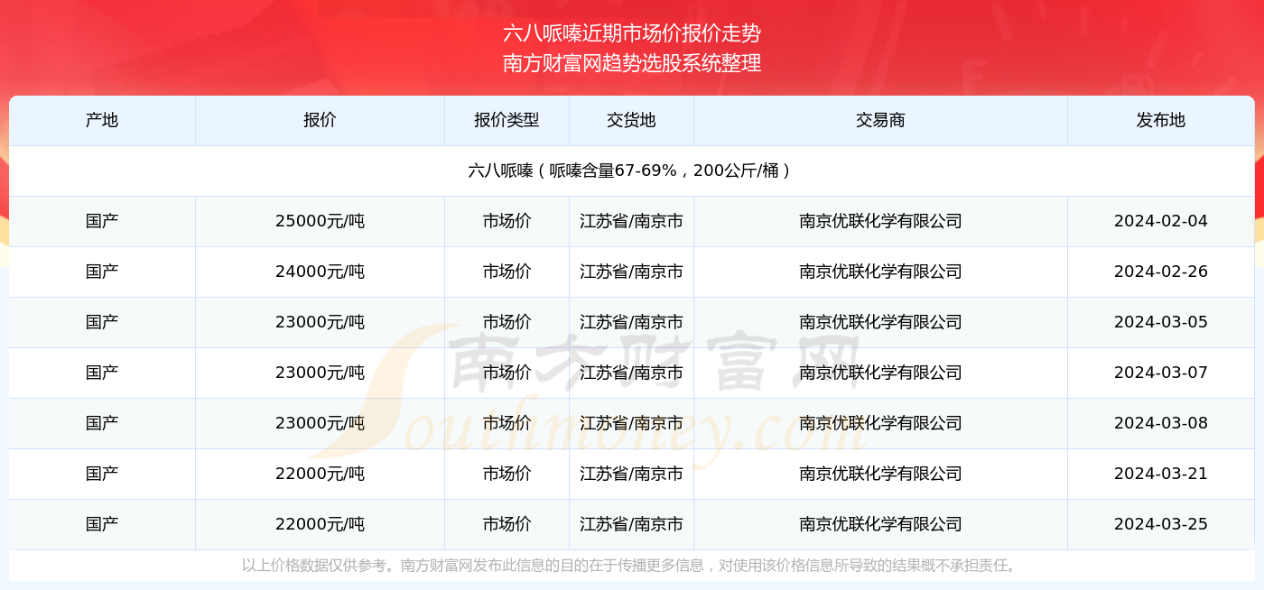 香港二四六天天开奖资料查询详解，香港二四六天天开奖资料查询指南