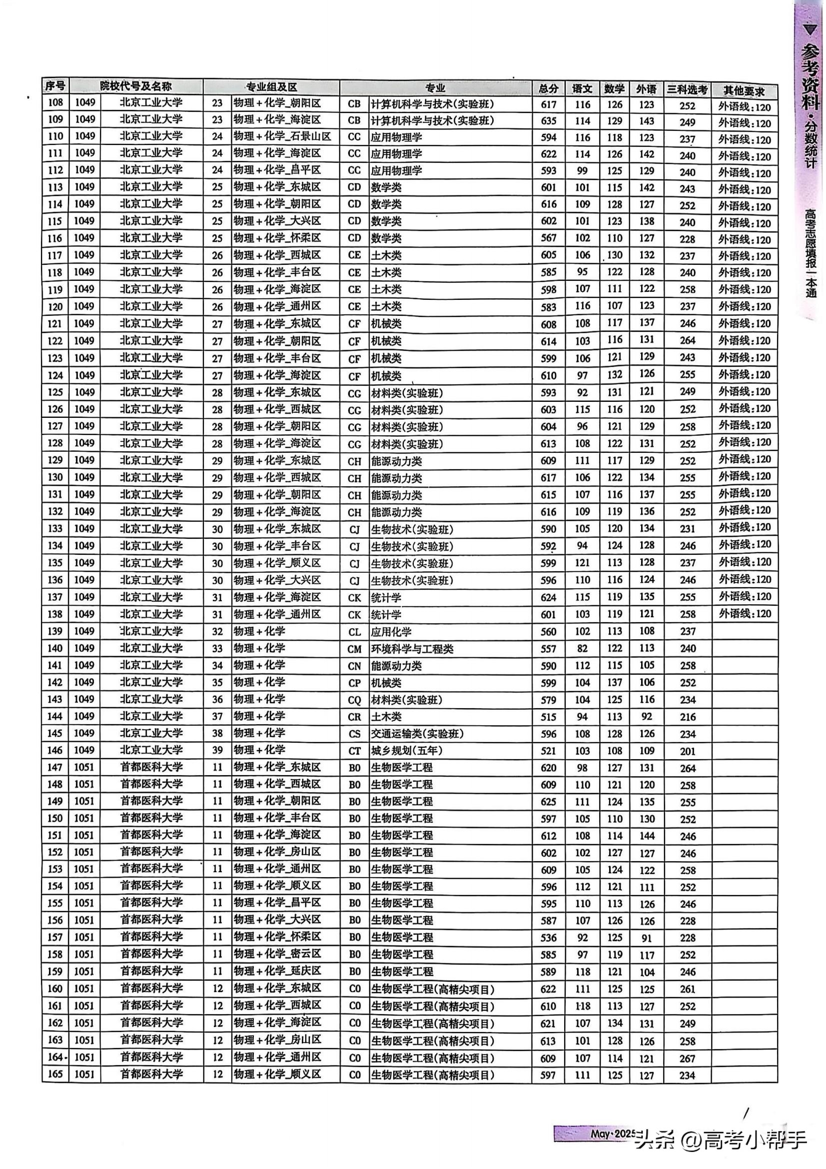 2025年最新免费资料大全，2025年全新免费资料大全，一站式获取各类资源