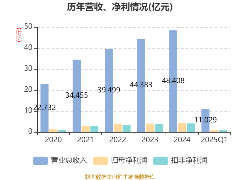 2025新澳，新澳展望，未来三年的机遇与挑战
