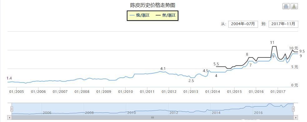 新澳门开奖历史记录走势图表查询，澳门开奖历史记录走势图表查询概览