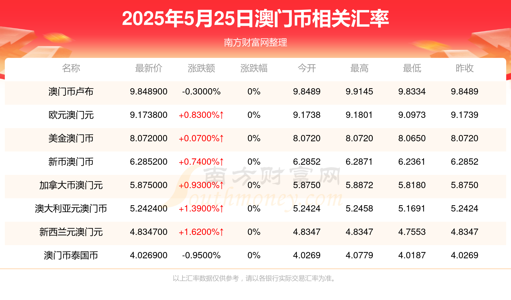 揭秘2025年澳门开奖结果查询表，澳门开奖结果查询表揭秘，预测未来的趋势（至2025年）