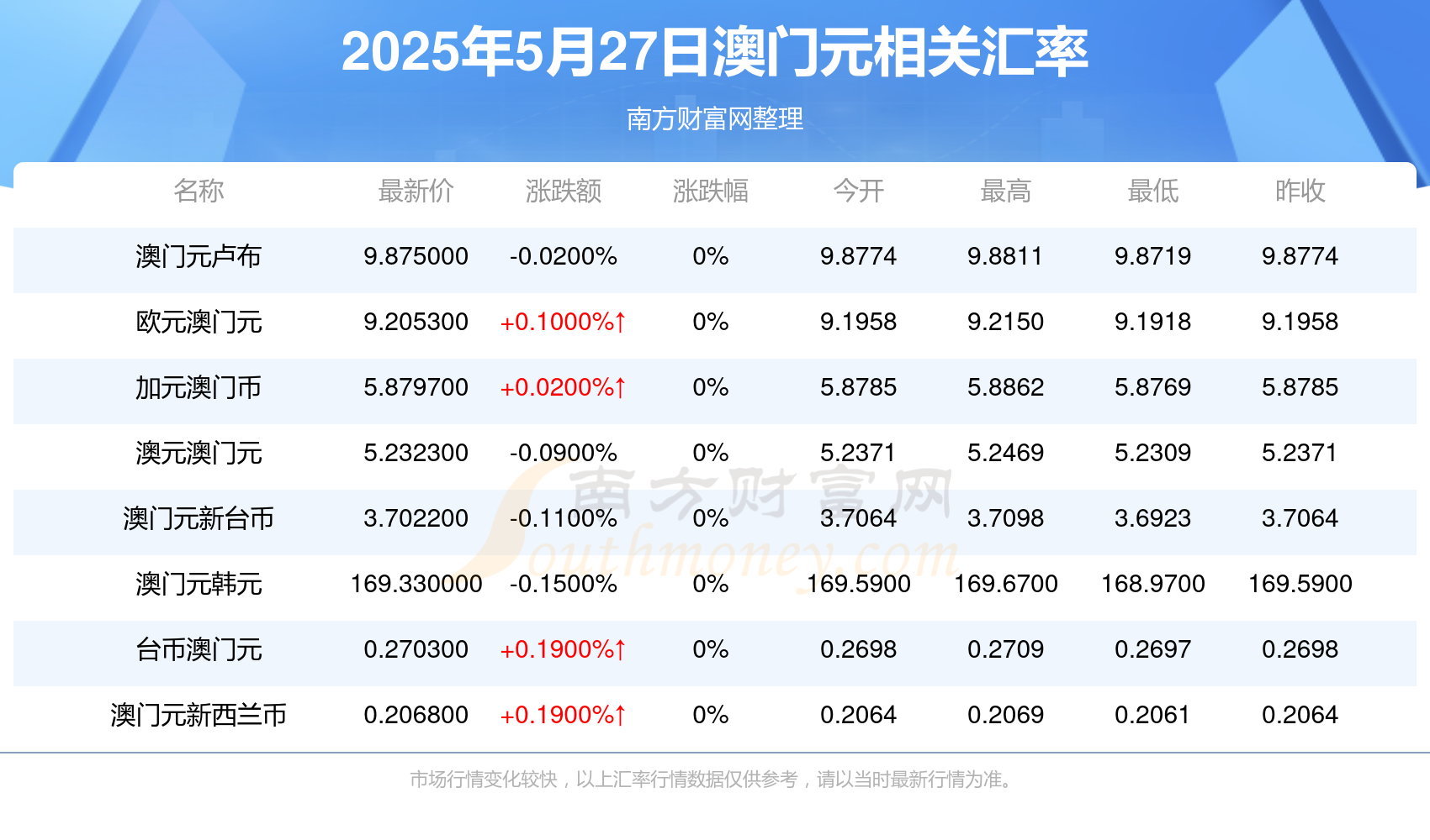 揭秘澳门开奖结果记录，2025年的风云变幻，澳门开奖结果记录揭秘，风云变幻的2025年展望
