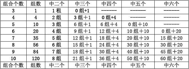 复式三中三计算公式，复式三中三计算公式详解