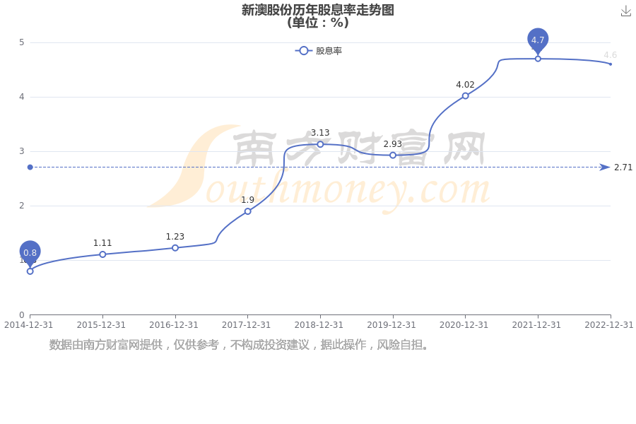 揭秘2025年新澳开奖结果——全面解读与预测，揭秘与预测，2025年新澳开奖结果全面解读与前瞻