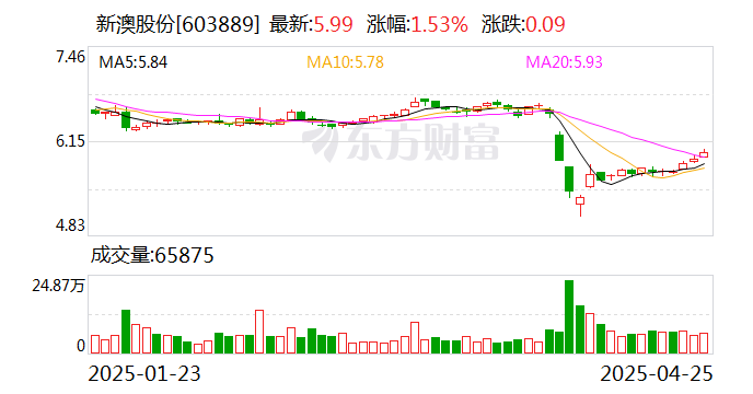 新澳2025年开奖记录概览，新澳2025年开奖记录全景概览