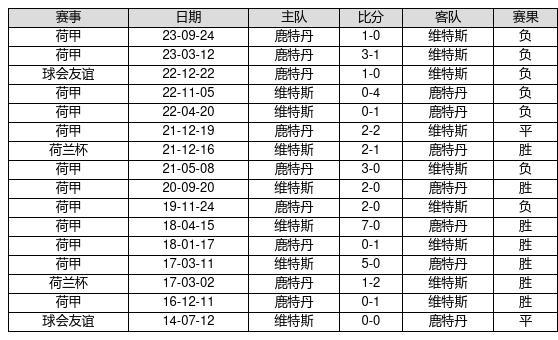 揭秘新澳门彩历史开奖记录十走势图，澳门彩历史开奖记录十走势图揭秘