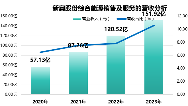 新奥天天正版资料大全，一网打尽所有信息，新奥天天正版资料大全，全面汇集所有信息
