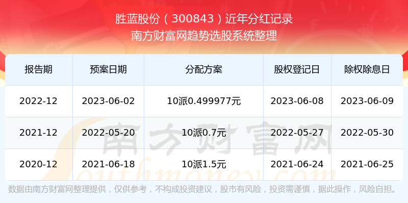 7777788888王中王开奖历史记录网，王中王开奖历史记录网 - 开奖数据一览