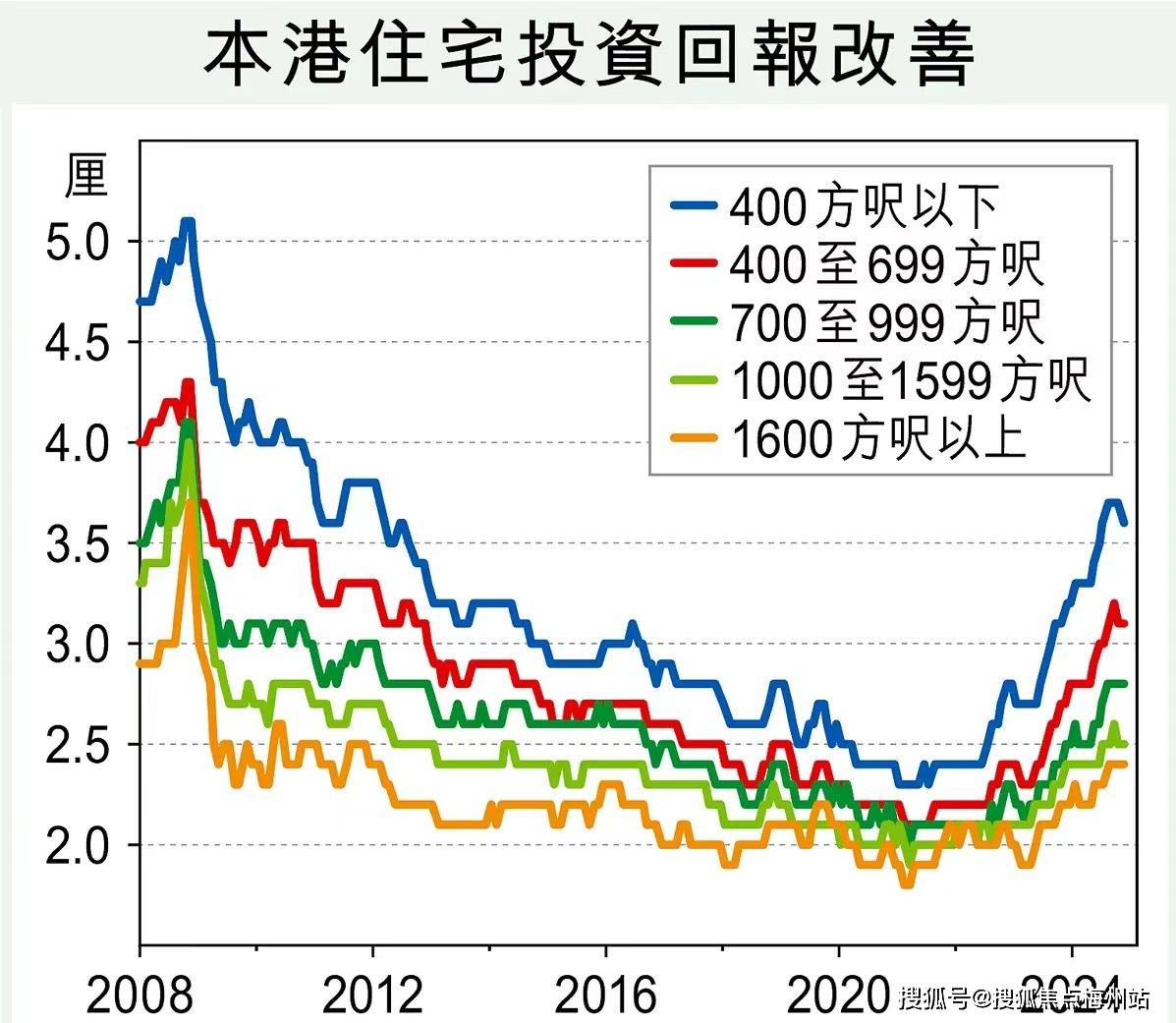2025香港开奖记录历史，香港开奖记录历史回顾至2025年