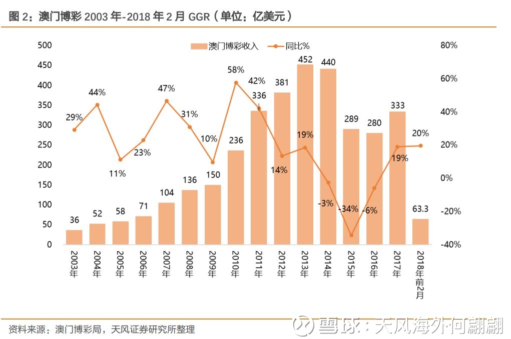 新澳门出彩波色走势解析，澳门彩波色走势深度解析