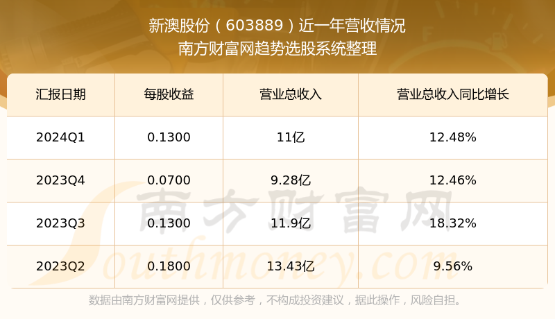 新澳今晚开奖结果查询表，新澳今晚开奖结果查询表公布